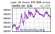 valore bitcoin euro tempo reale.